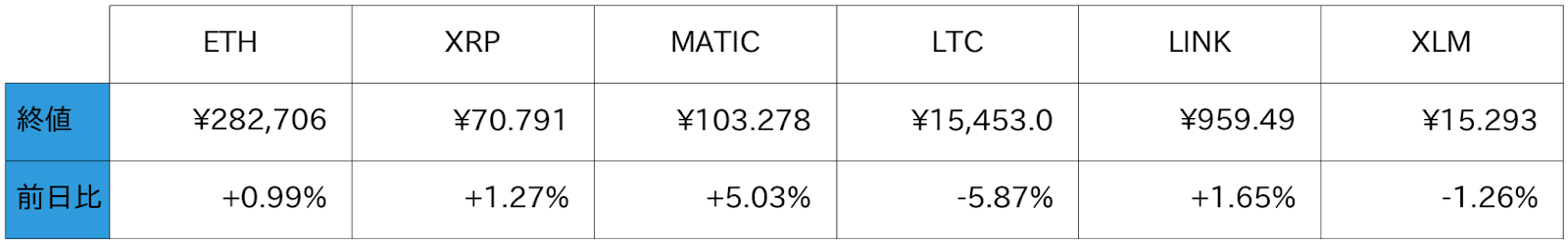 アルトコイン概況