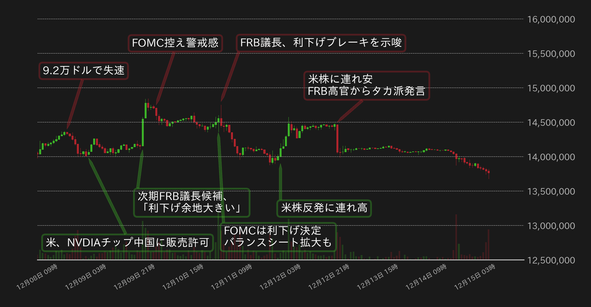 ビットコインチャート