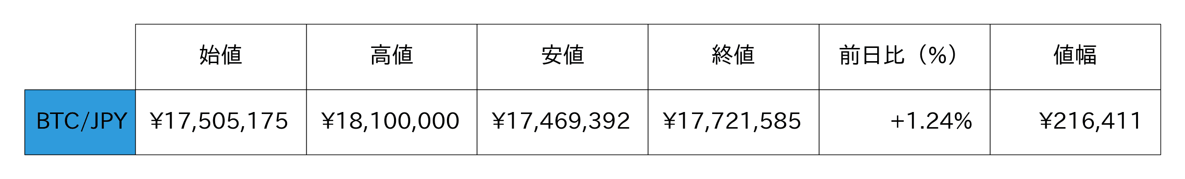 ビットコイン概況