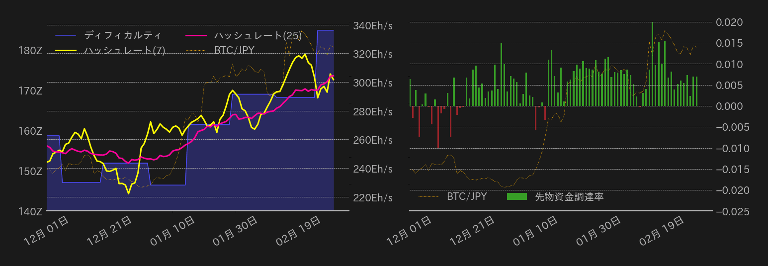 ビットコインチャート2