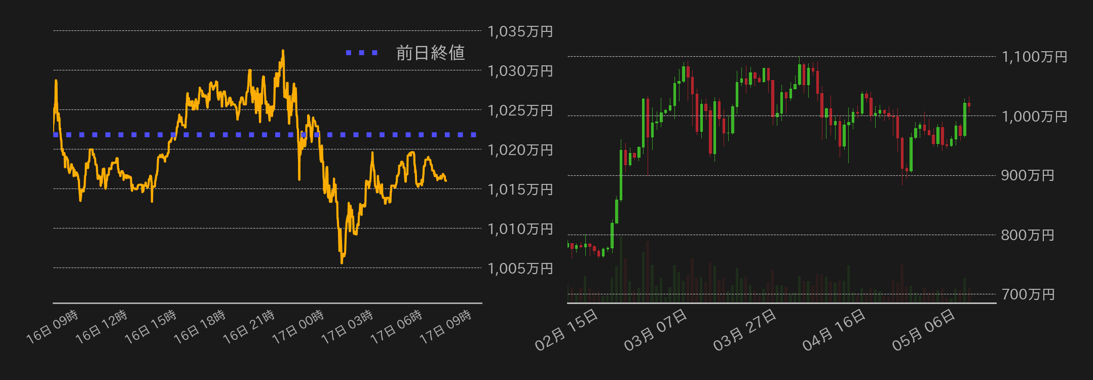 ビットコインチャート