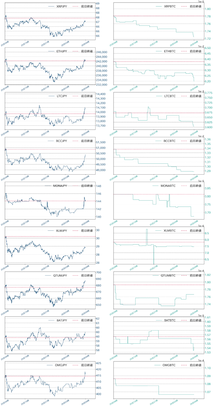 アルトコインチャート
