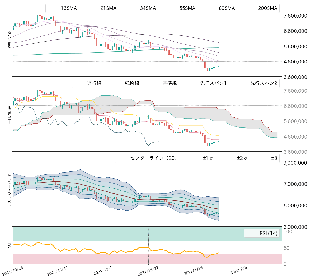 ビットコインテクニカル分析
