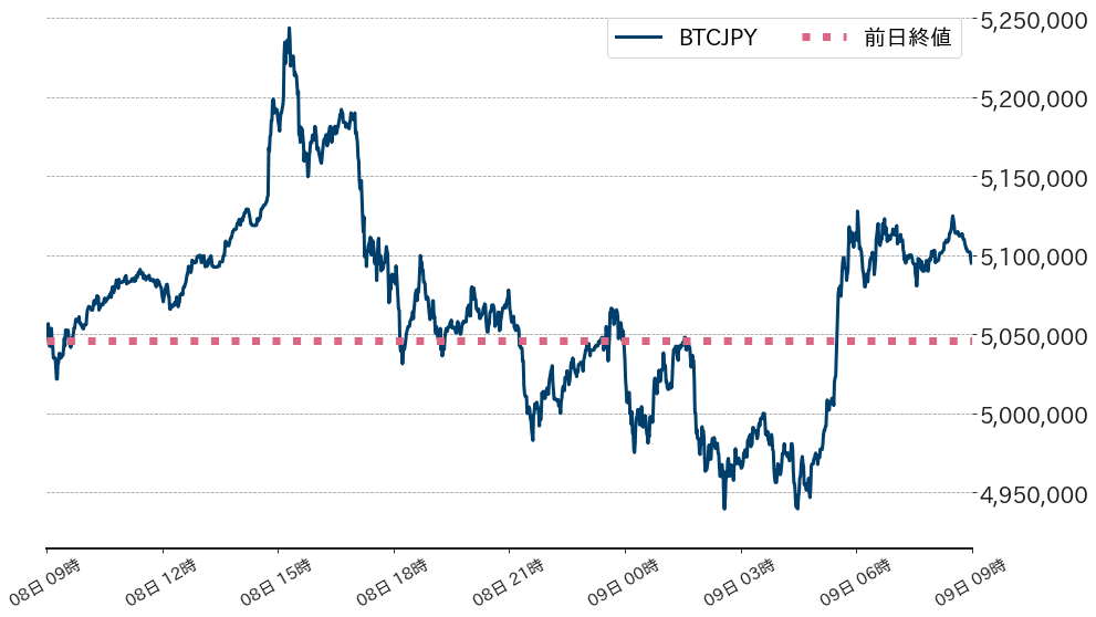 ビットコインチャート