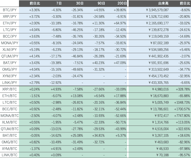 ビットバンク仮想通貨市場概況2