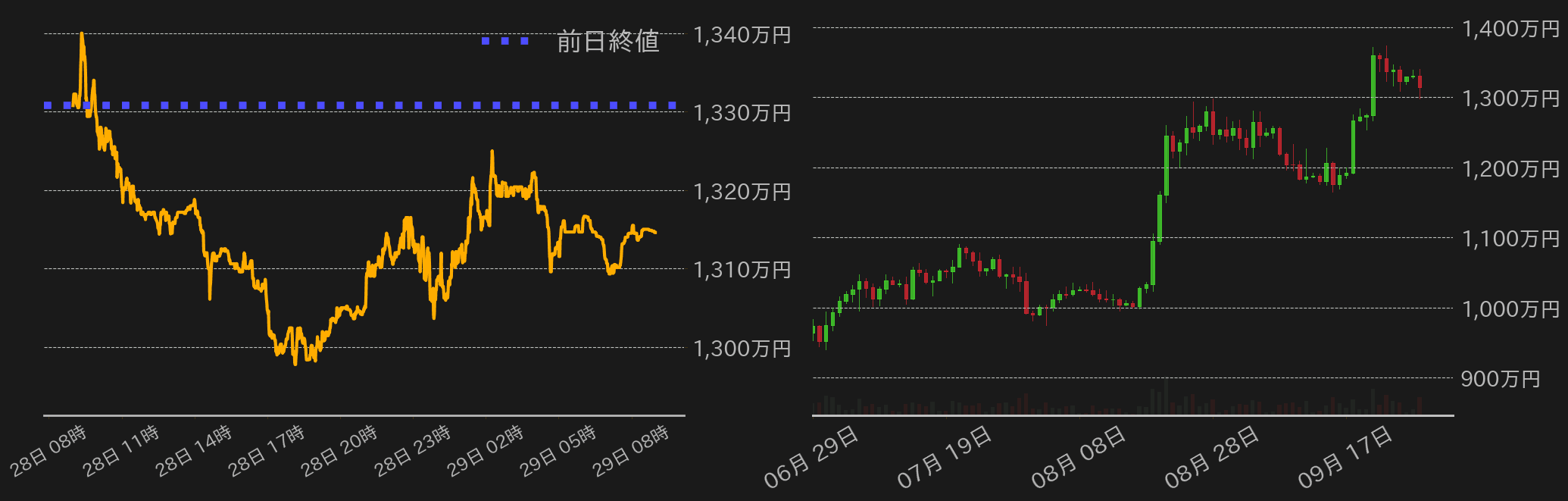 ビットコインチャート