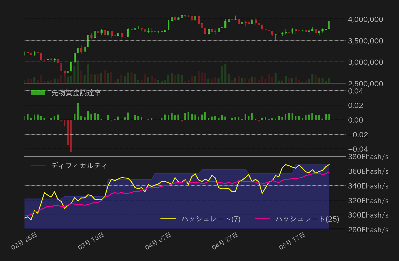 ビットコインチャート2
