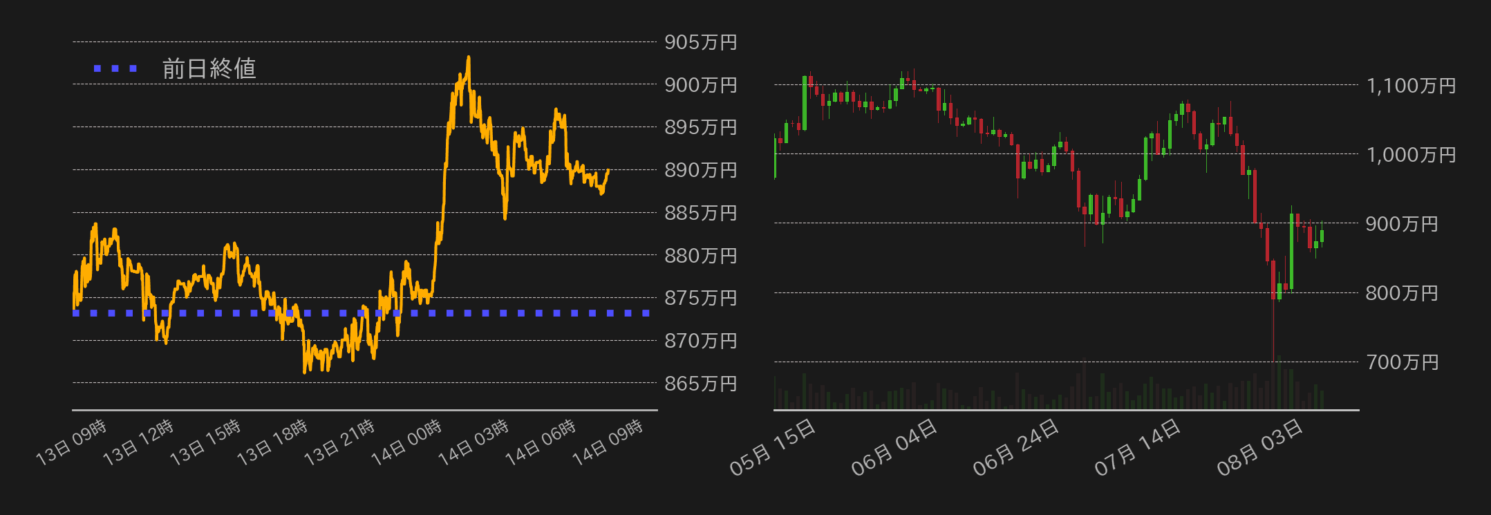 ビットコインチャート