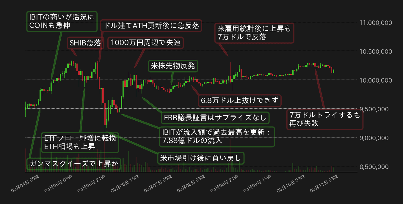 ビットコインチャート