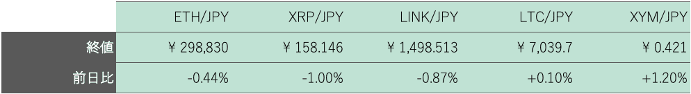 アルトコイン概況