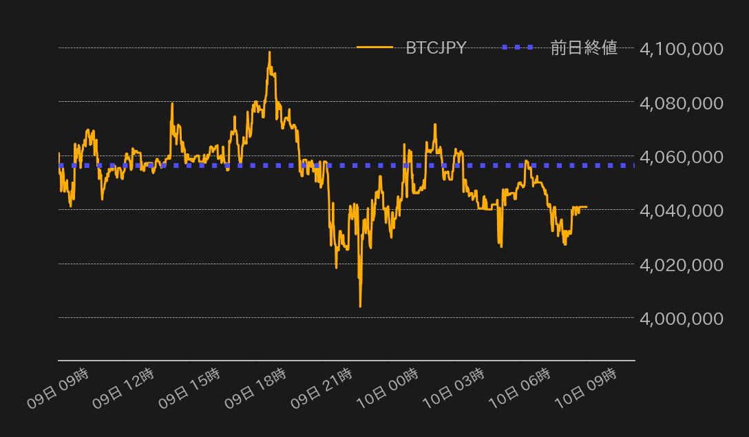 ビットコインチャート