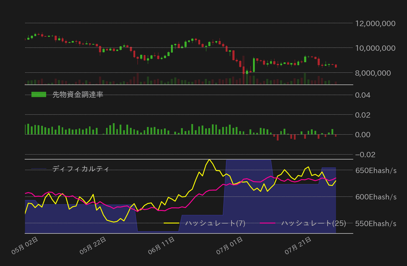 ビットコインチャート2