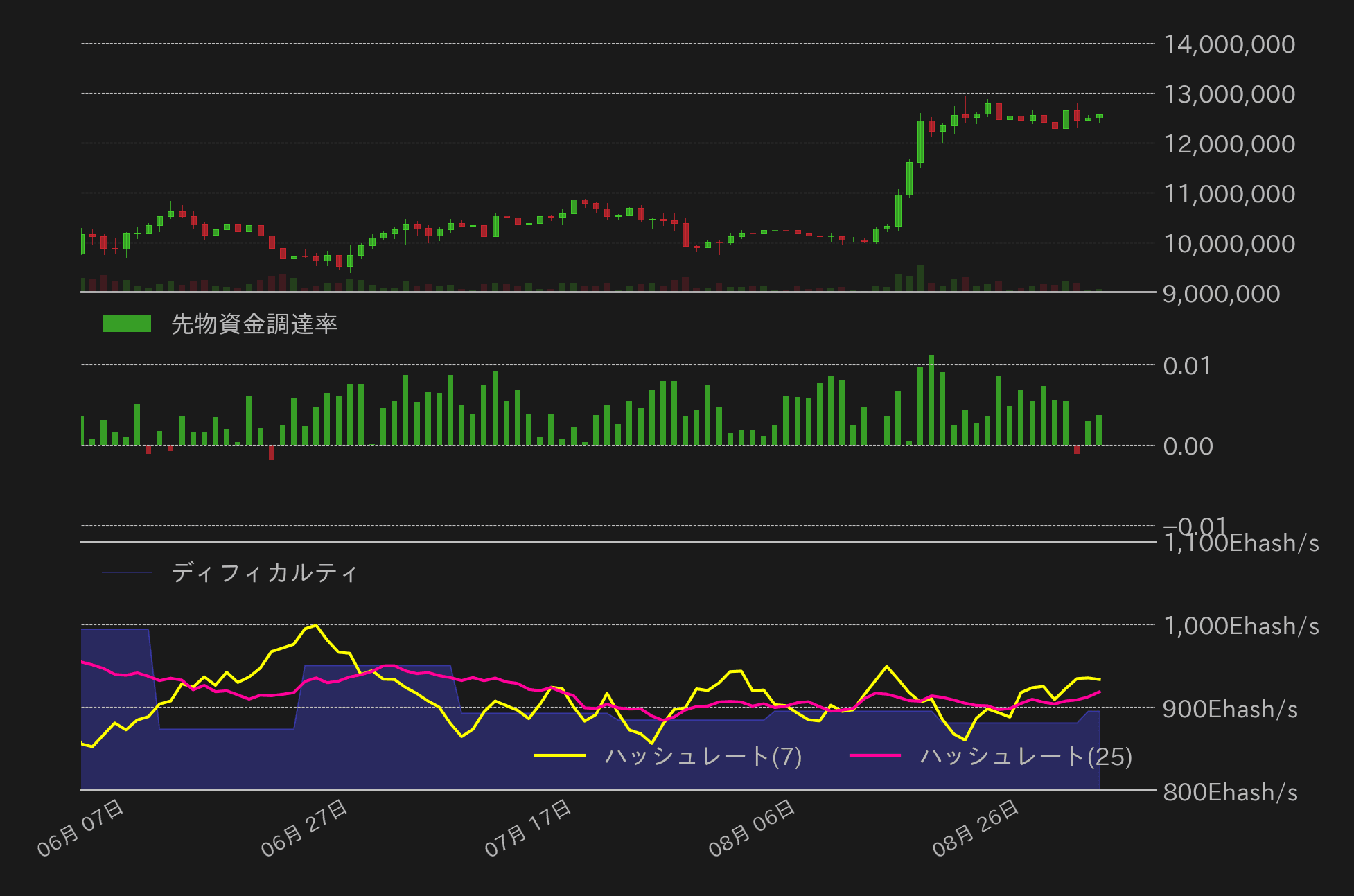 ビットコインチャート2