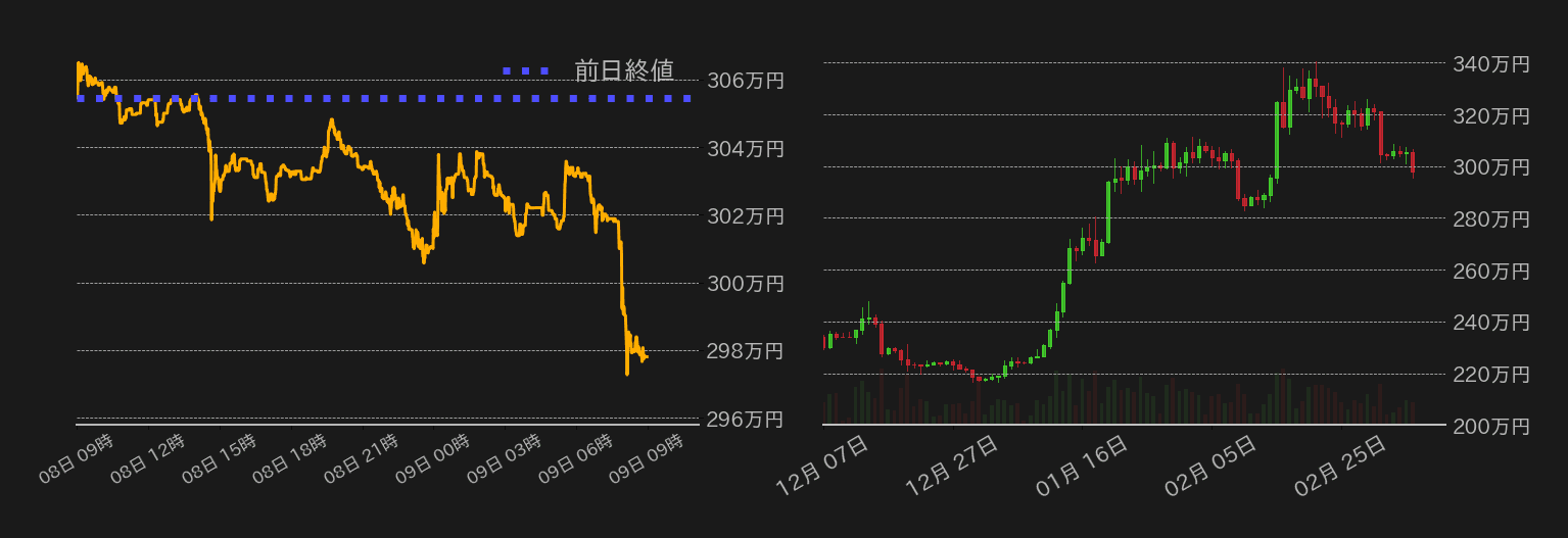 ビットコインチャート