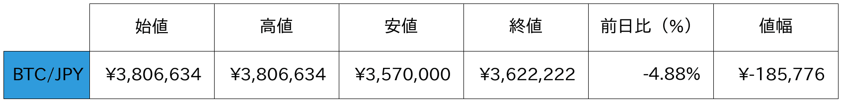 ビットコイン概況