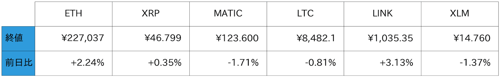 アルトコイン概況