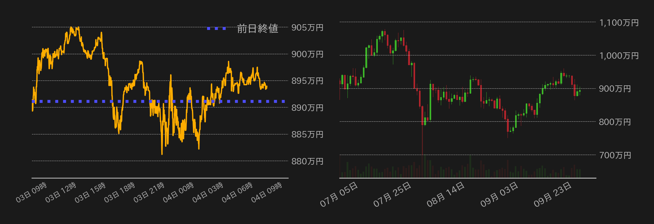 ビットコインチャート