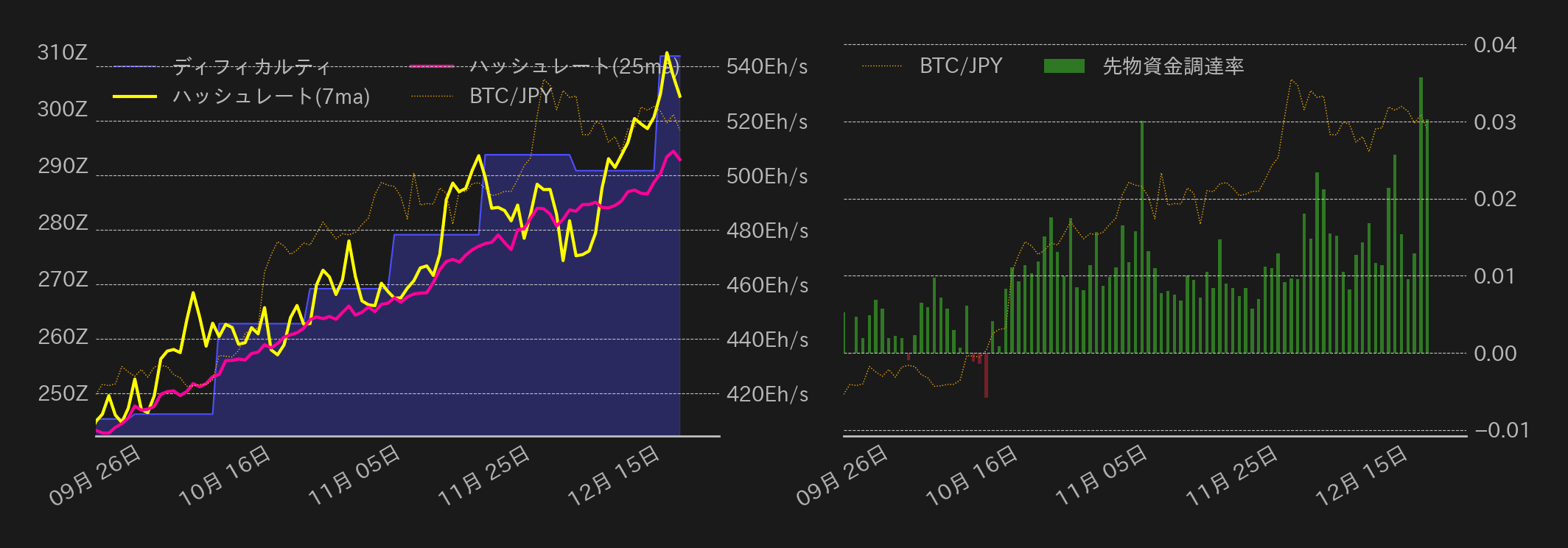 ビットコインチャート2