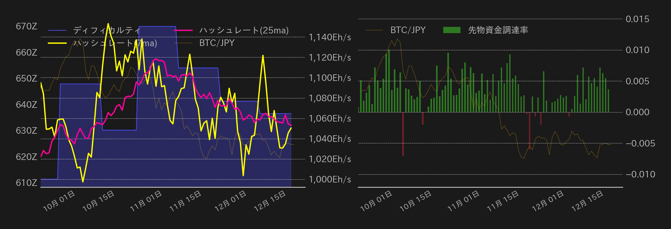 ビットコインチャート2