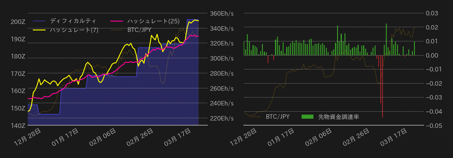 ビットコインチャート2
