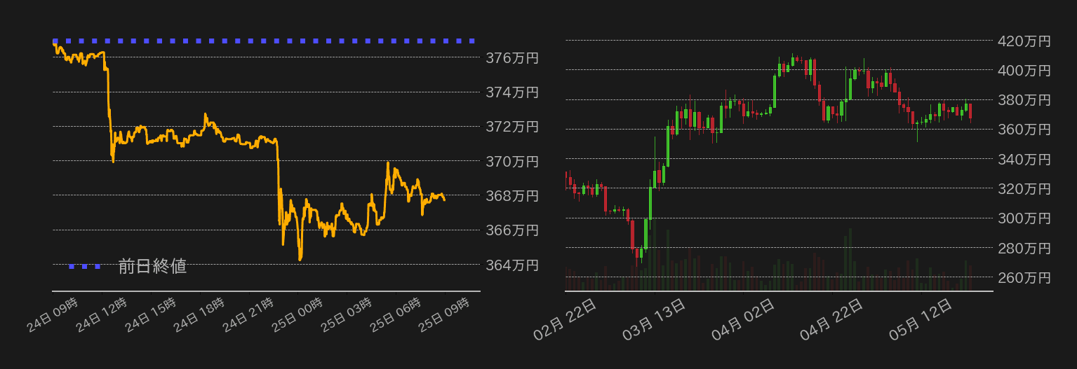 ビットコインチャート