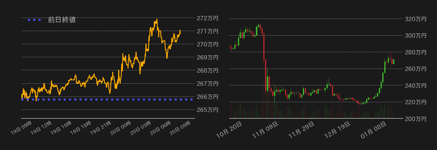 ビットコインチャート