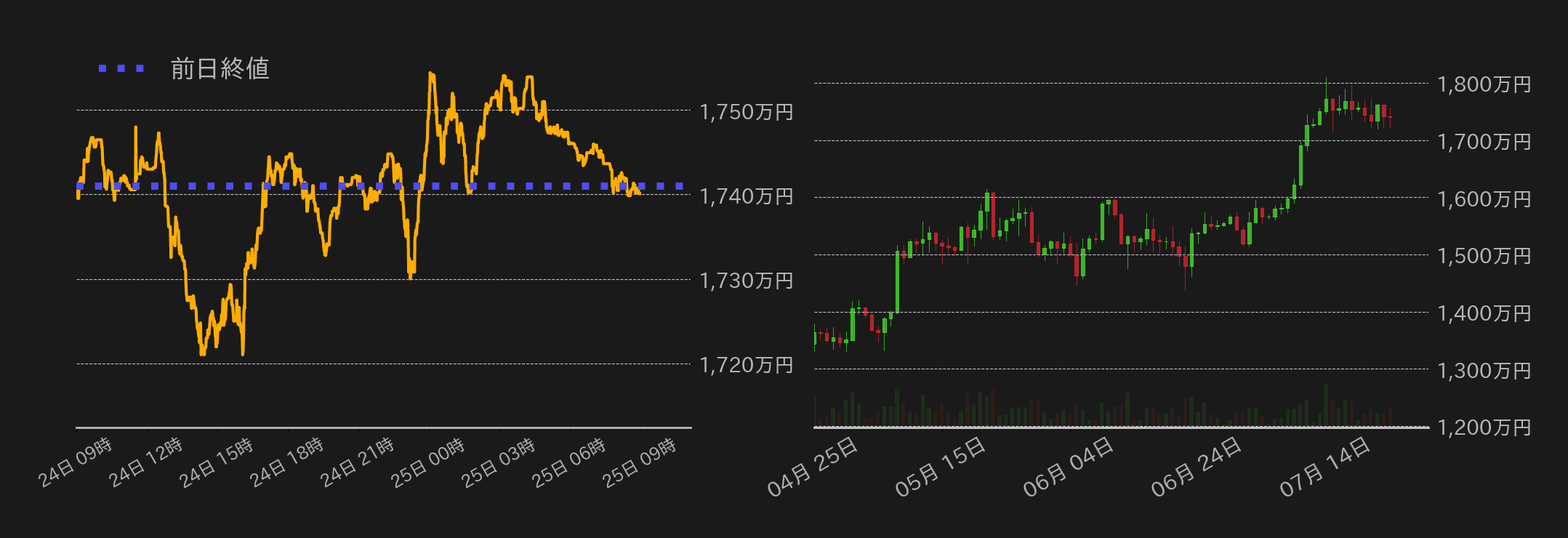 ビットコインチャート