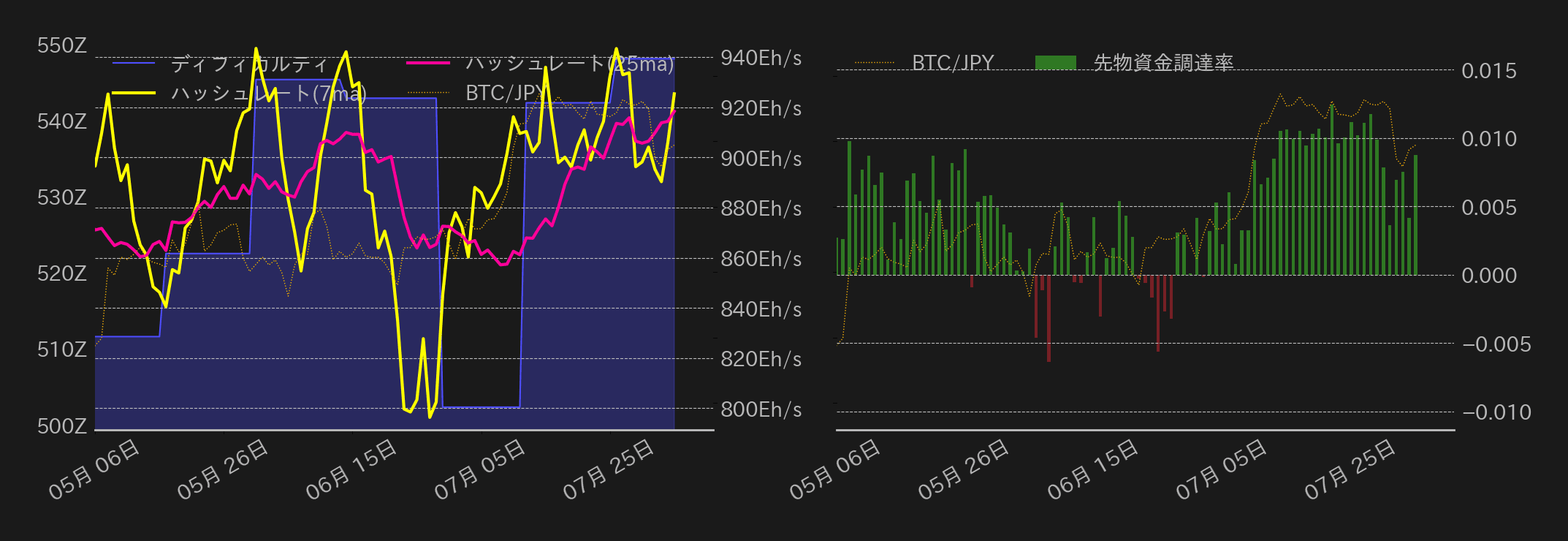 ビットコインチャート2
