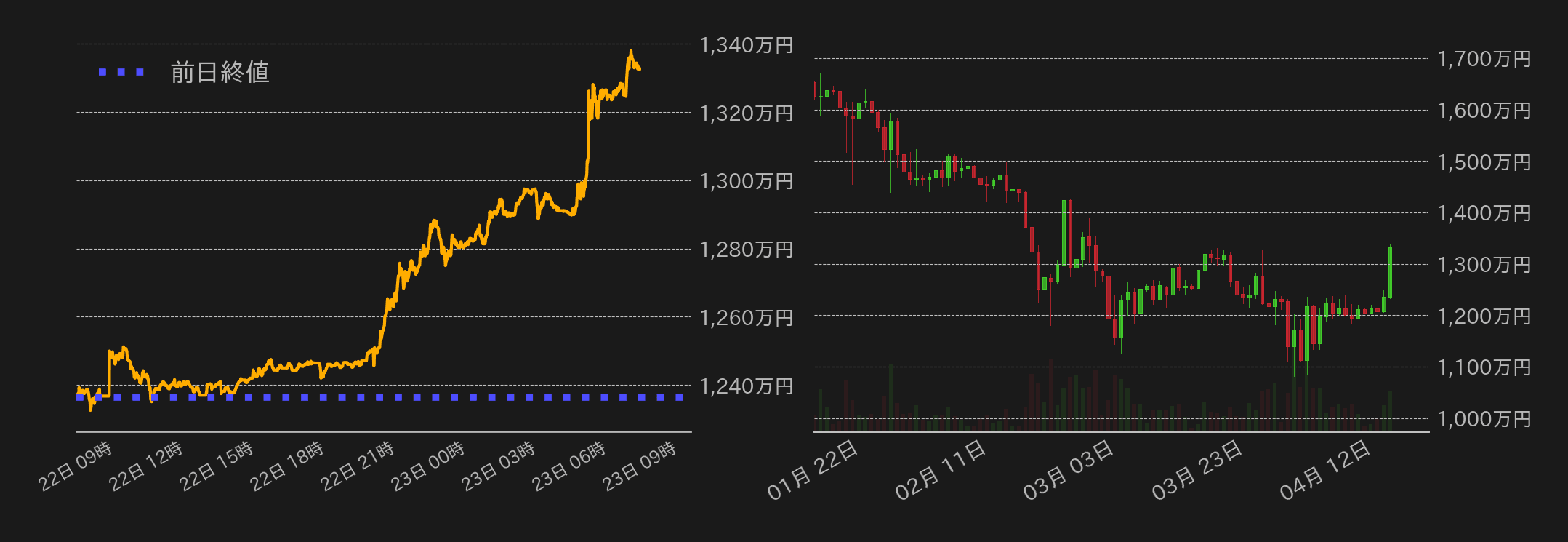 ビットコインチャート