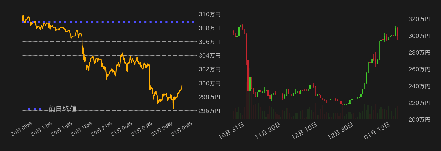ビットコインチャート
