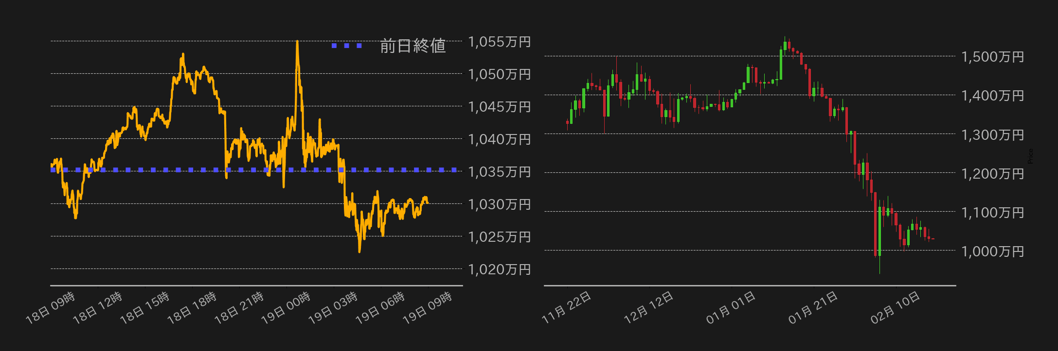 ビットコインチャート