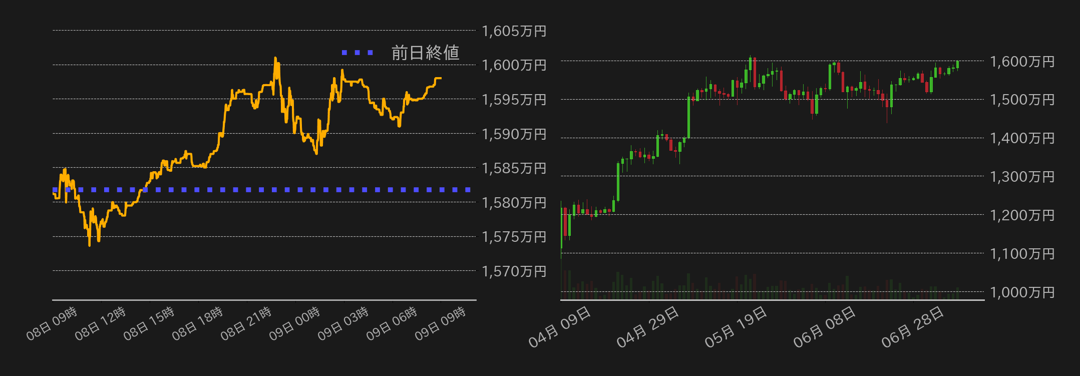 ビットコインチャート