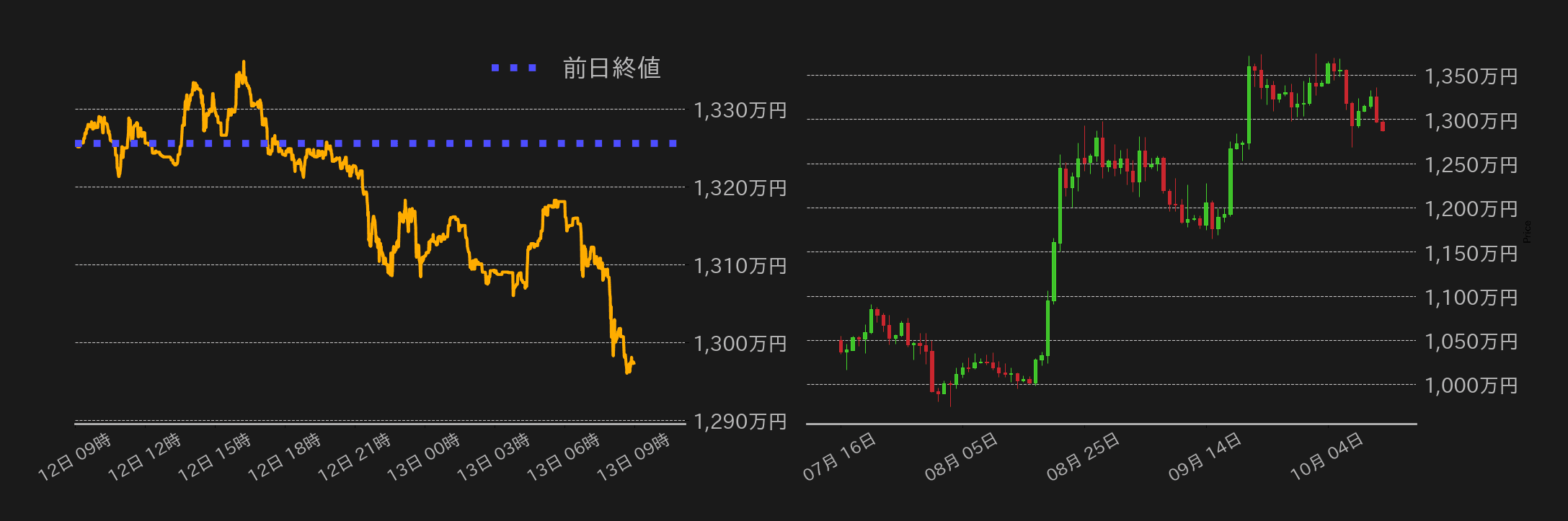 ビットコインチャート