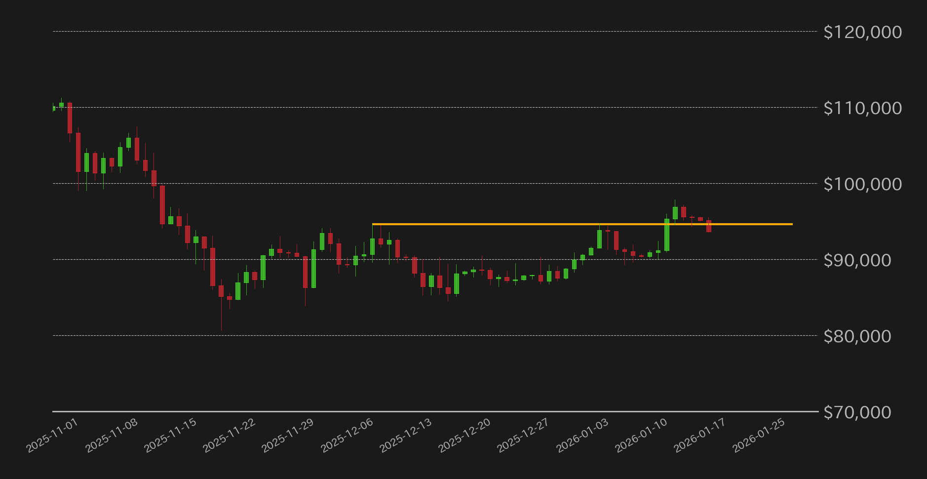 ビットコインドルチャート