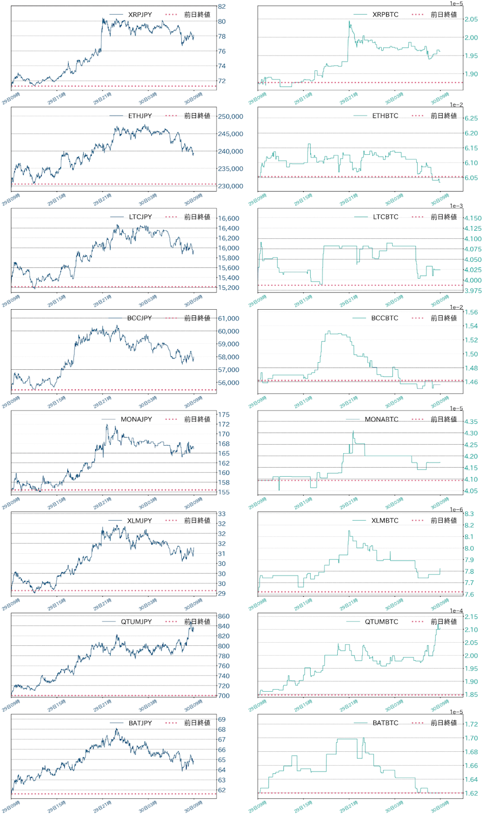 アルトコインチャート