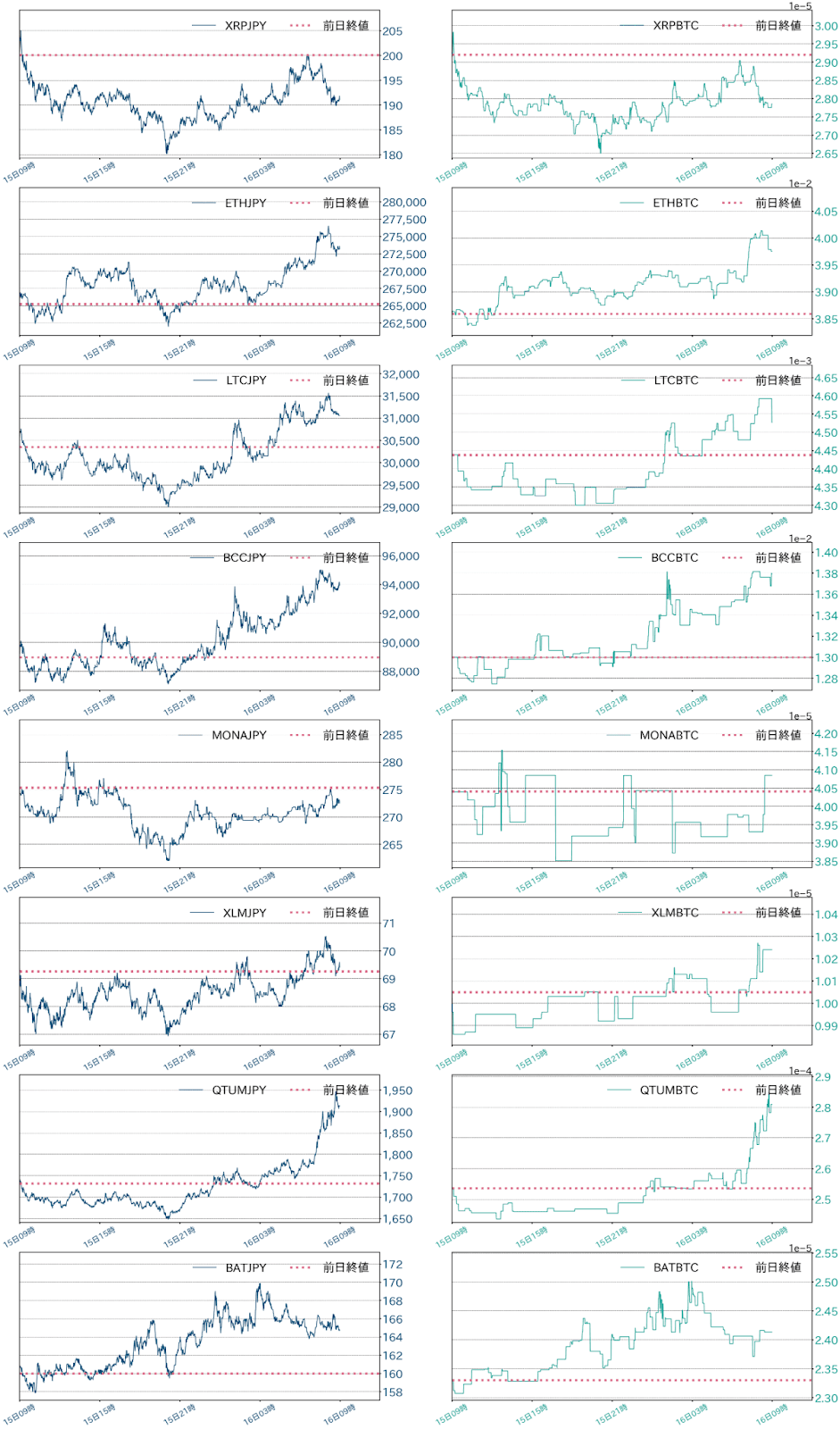 アルトコインチャート