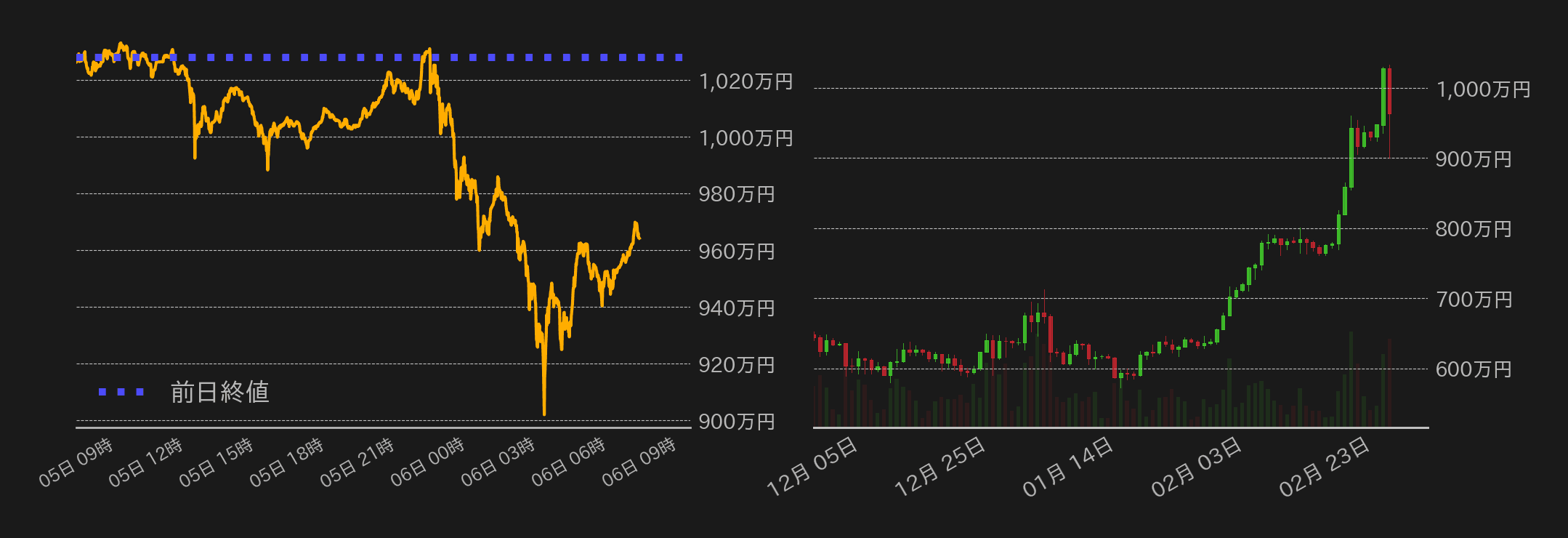ビットコインチャート
