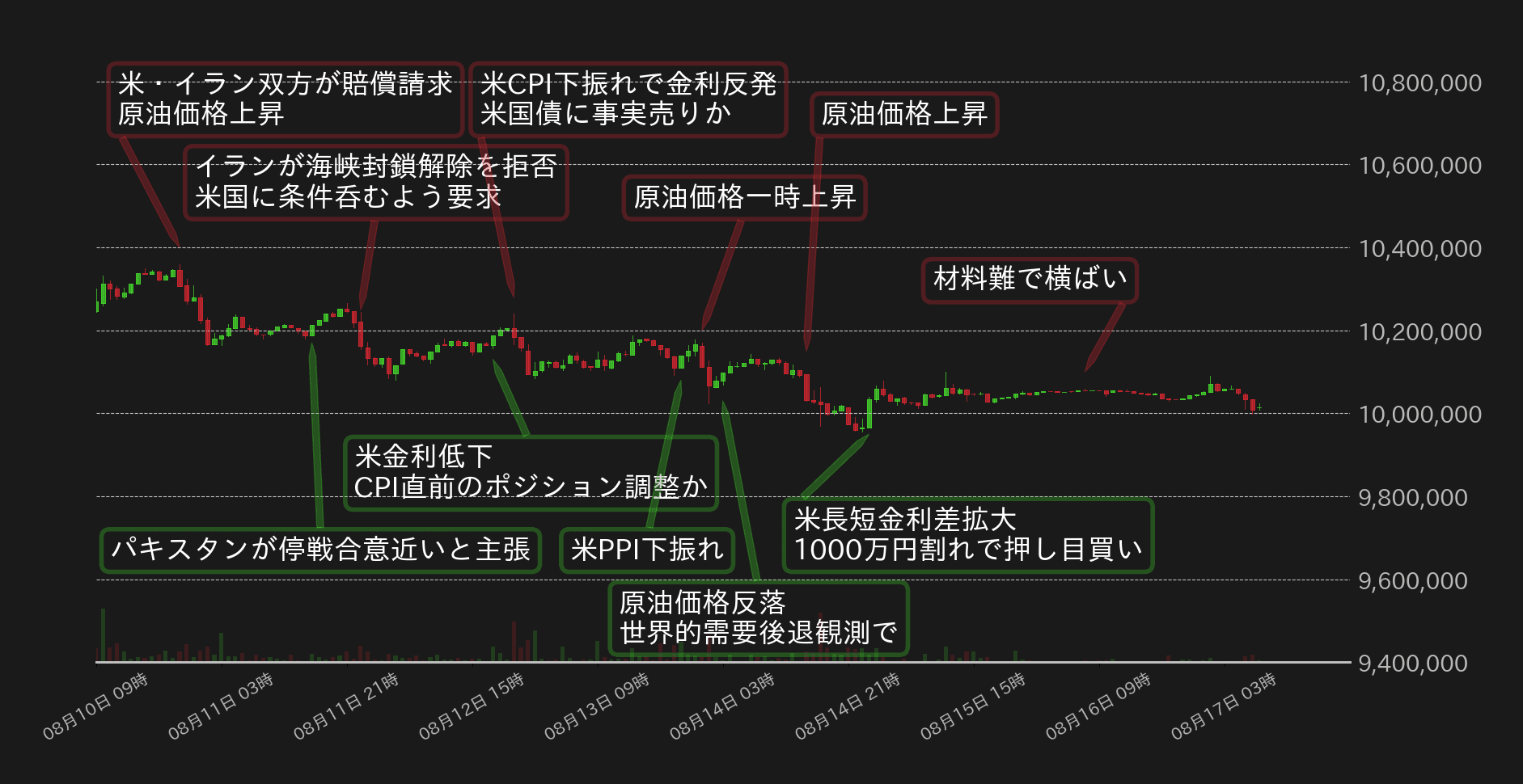 ビットコインチャート