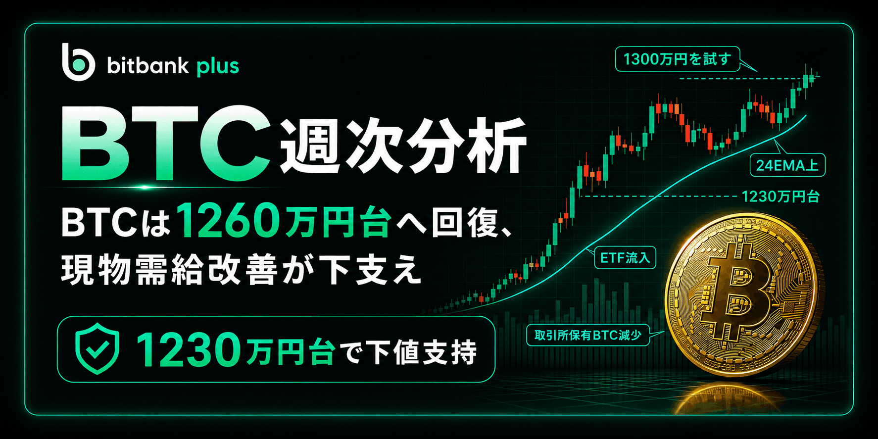 BTC週次分析|BTCは1260万円台へ回復、現物需給改善が下支え
