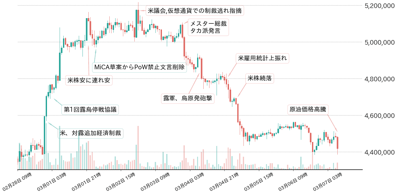 ビットコインチャート
