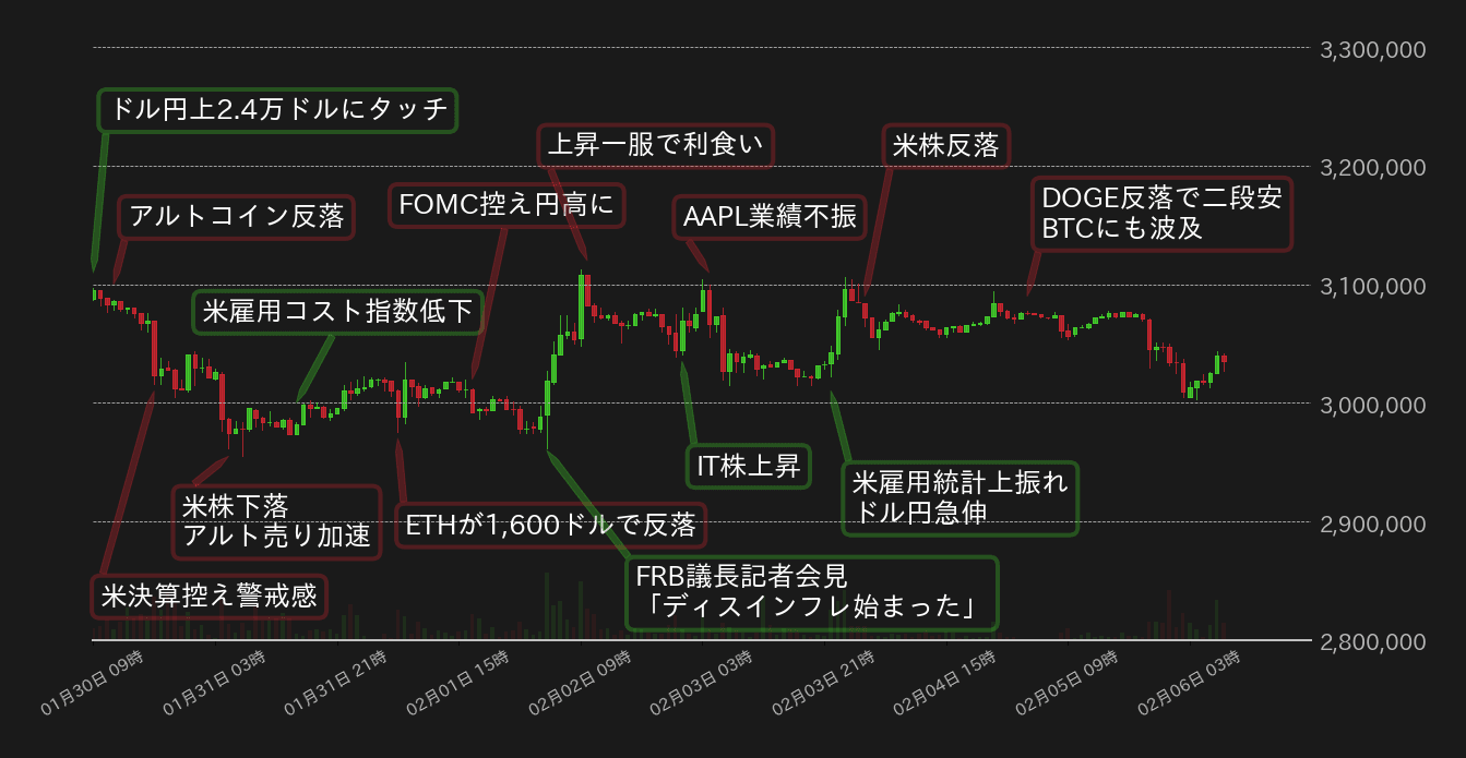 ビットコインチャート