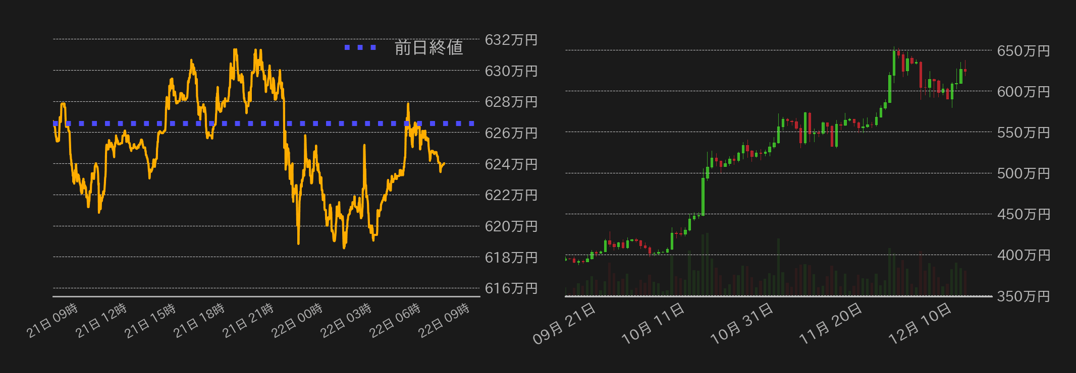 ビットコインチャート