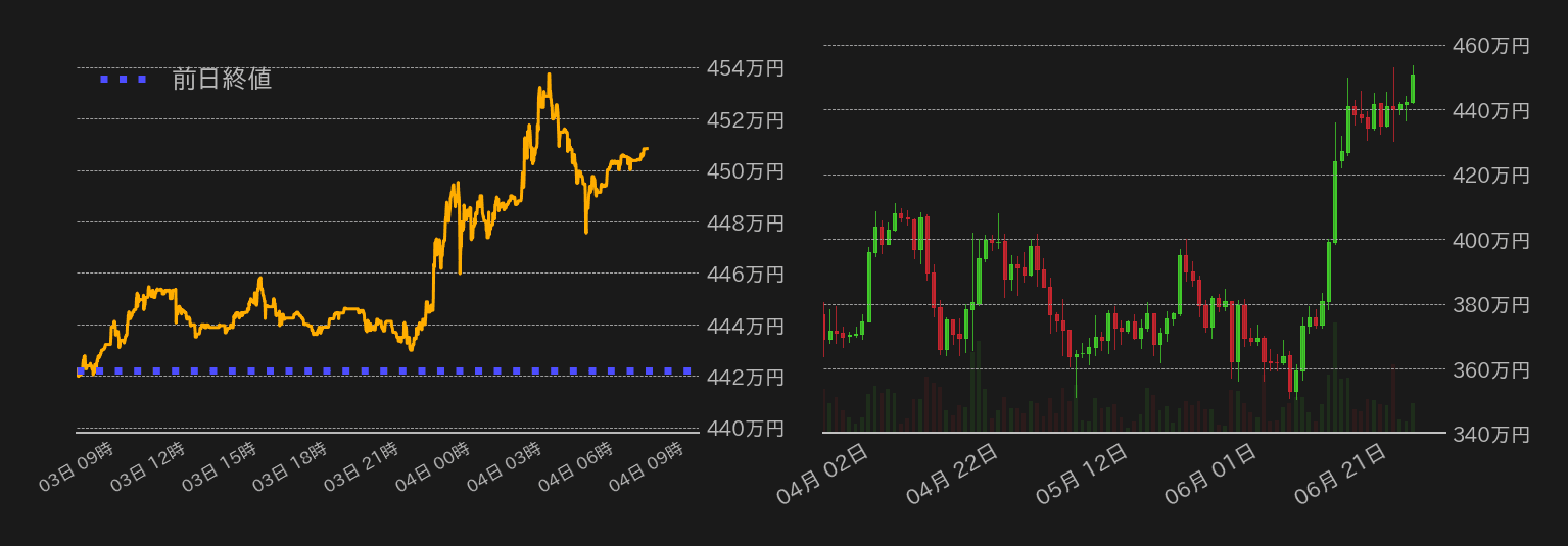 ビットコインチャート