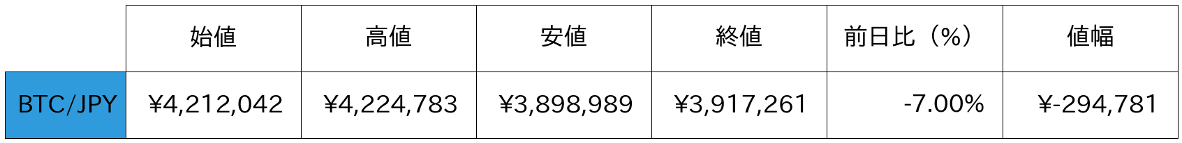 ビットコイン概況