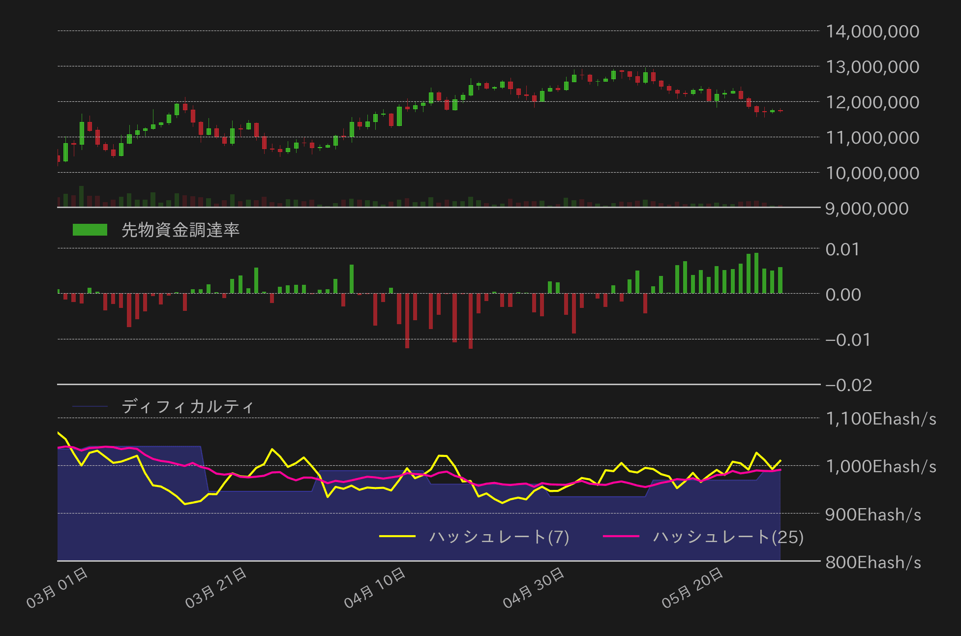 ビットコインチャート2