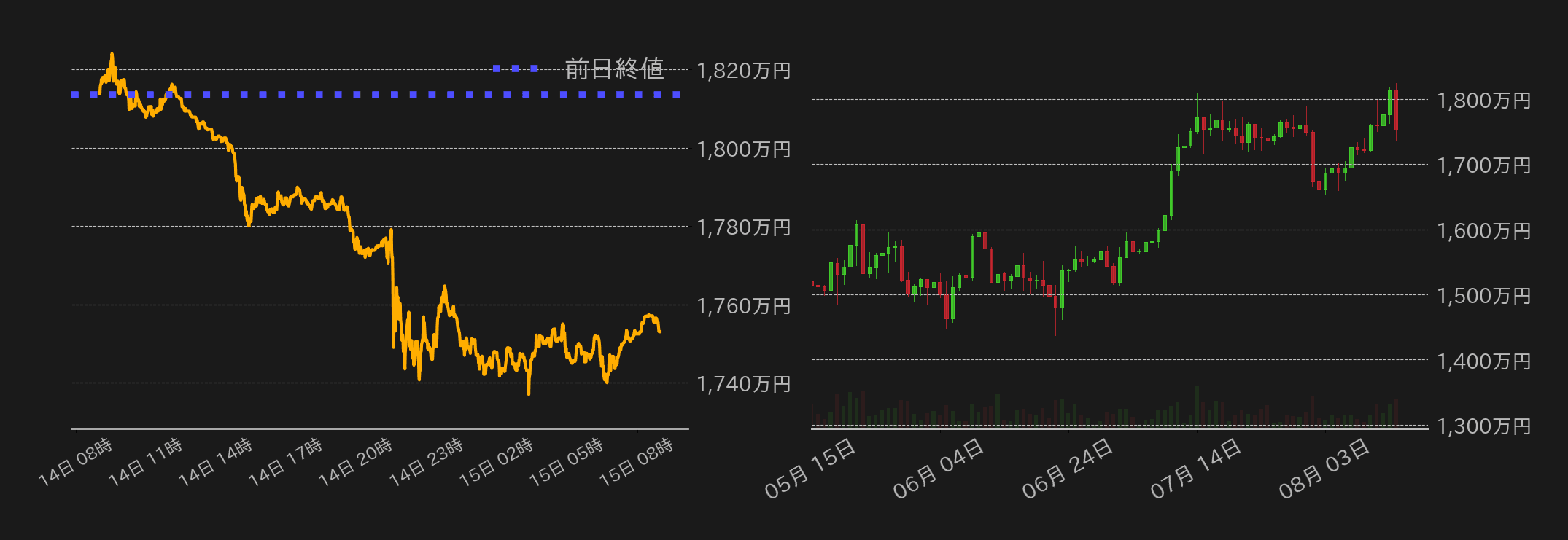 ビットコインチャート