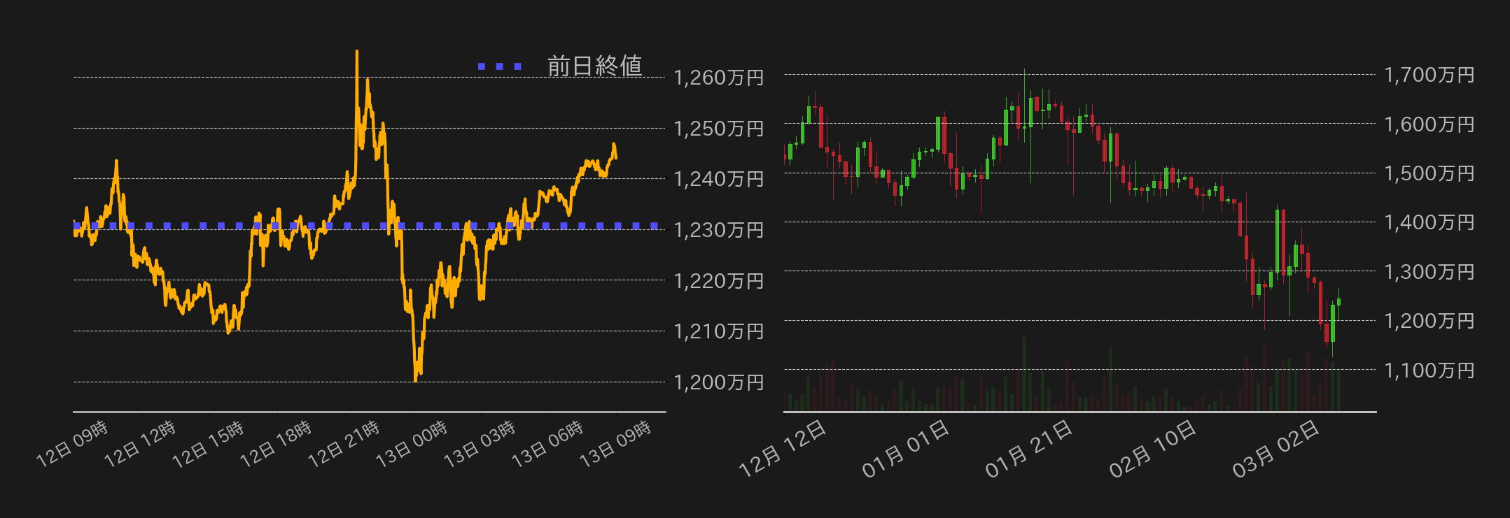 ビットコインチャート