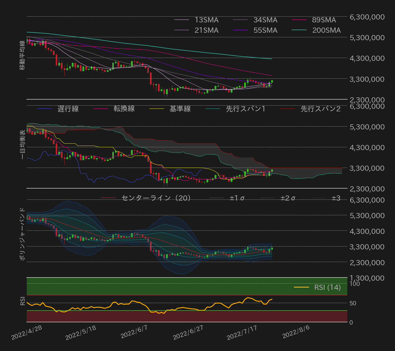 ビットコインテクニカル分析