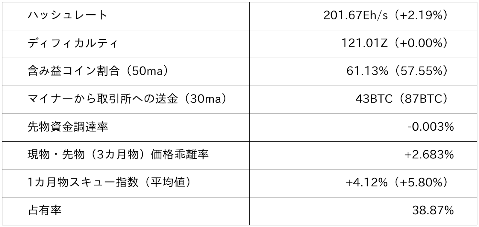 ビットコイン市況データ