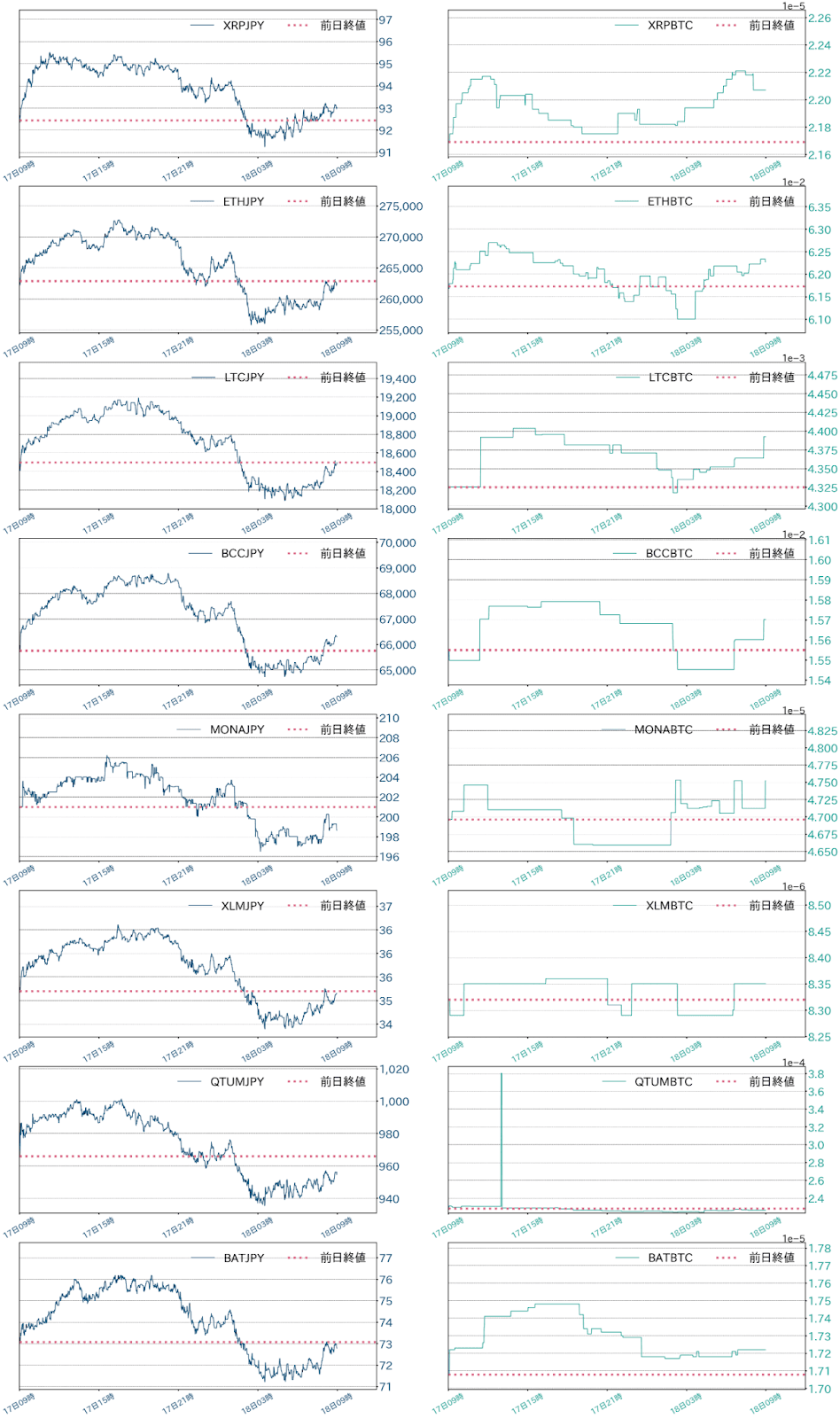 アルトコインチャート
